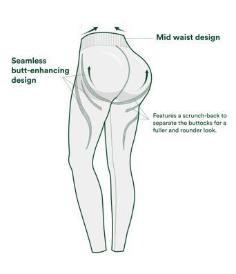 Seamless Flow Mid Rise Tummy Control Butt Lifting Yoga Leggings