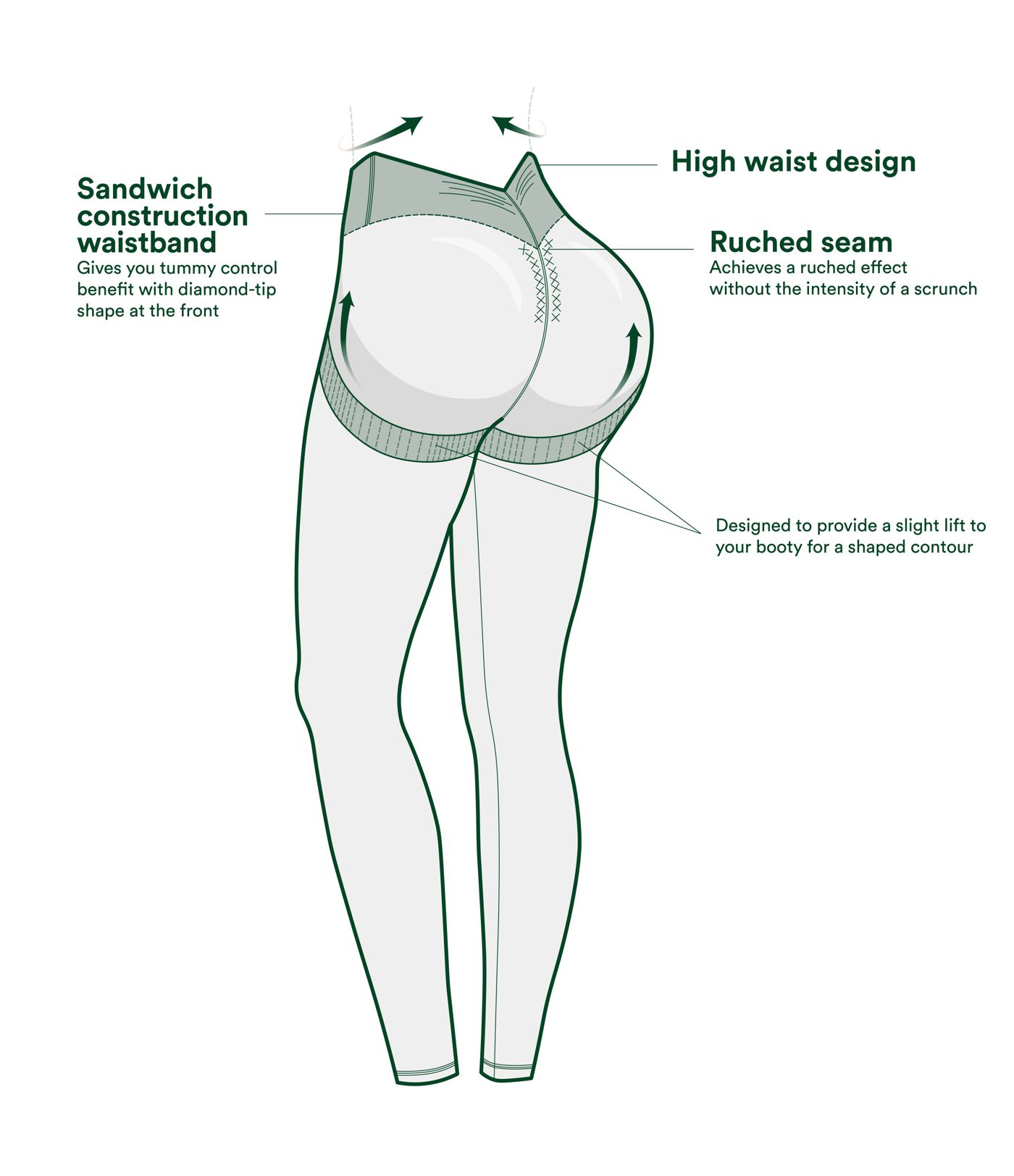 Halara UltraSculpt™ High Waisted Tummy Control Butt Lifting Ruched Pocket Shaping Yoga Leggings