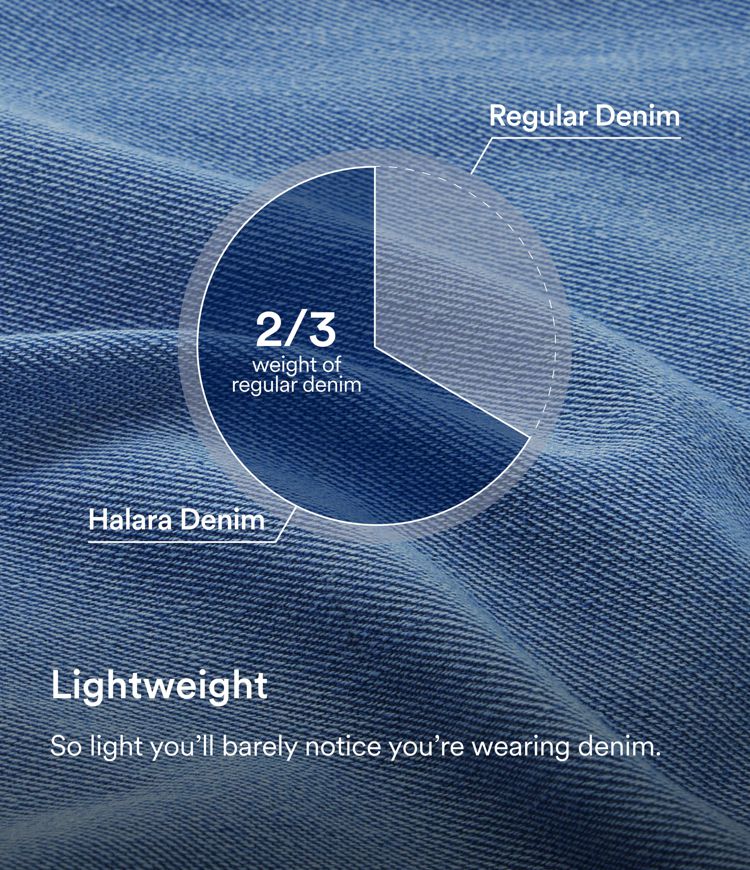 Jean décontracté lavé à jambes larges, taille haute avec poches, ourlet roulé Halara Flex™