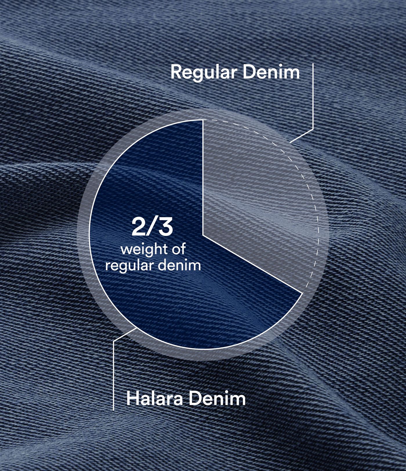 Halara Flex™ High Waisted Crossover Pocket Washed Casual Jeans