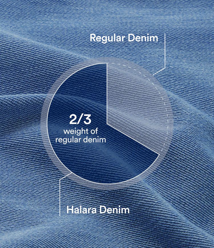 Halara Flex™ Low Rise Zipper Pockets Washed Baggy Wide Leg Casual Jeans