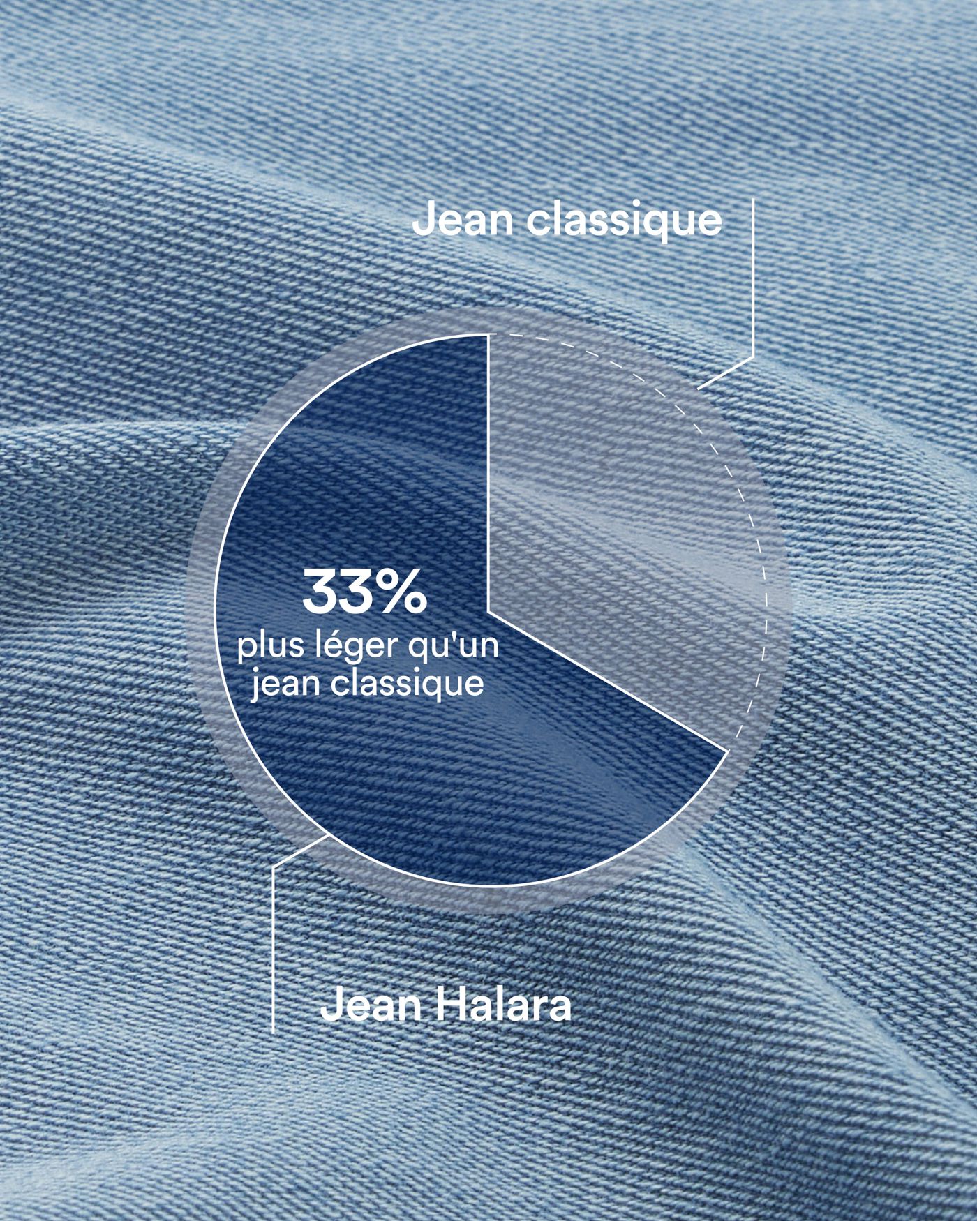 Halara Flex™ Taille Mi-Haute Multiples Poches Jambe Droite Jean Cargo Décontracté Extensible