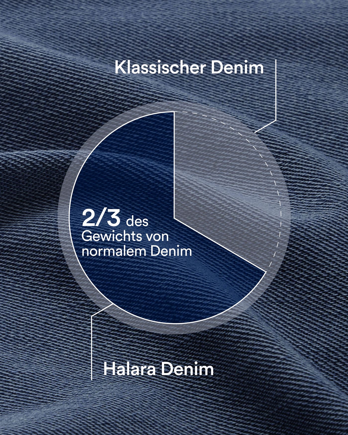 Halara Flex™ Baggy Jeans aus verwaschenem Stretch-Strick mit hohem Bund, mehreren Taschen und weitem Bein, Wide Leg Jeans