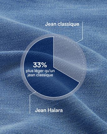 Halara Flex™ Jean Larges Taille Haute Ourlet Roulotté Multiples Poches