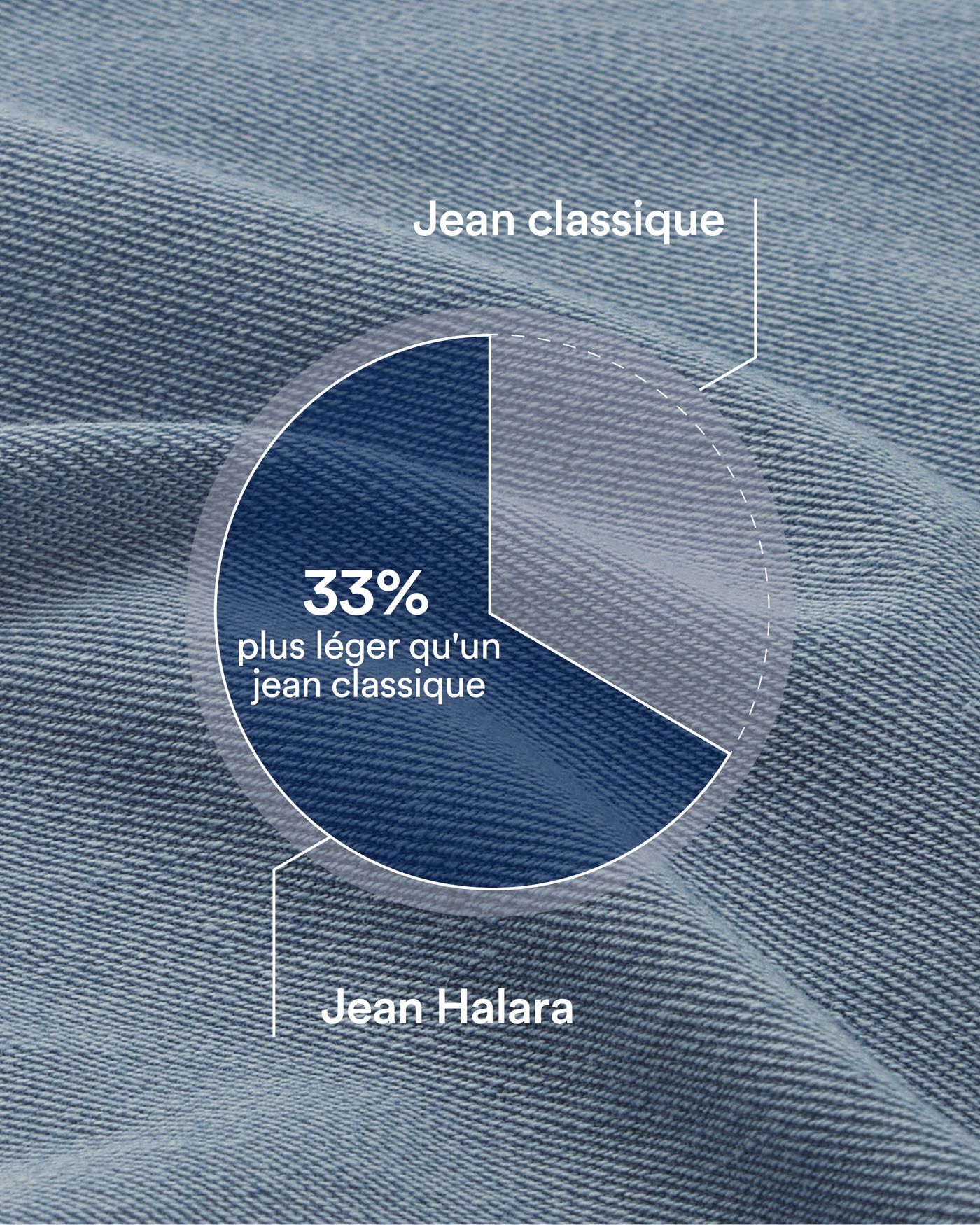 Jogging jean décontracté en molleton French Terry imprimé denim taille mi-haute avec poches