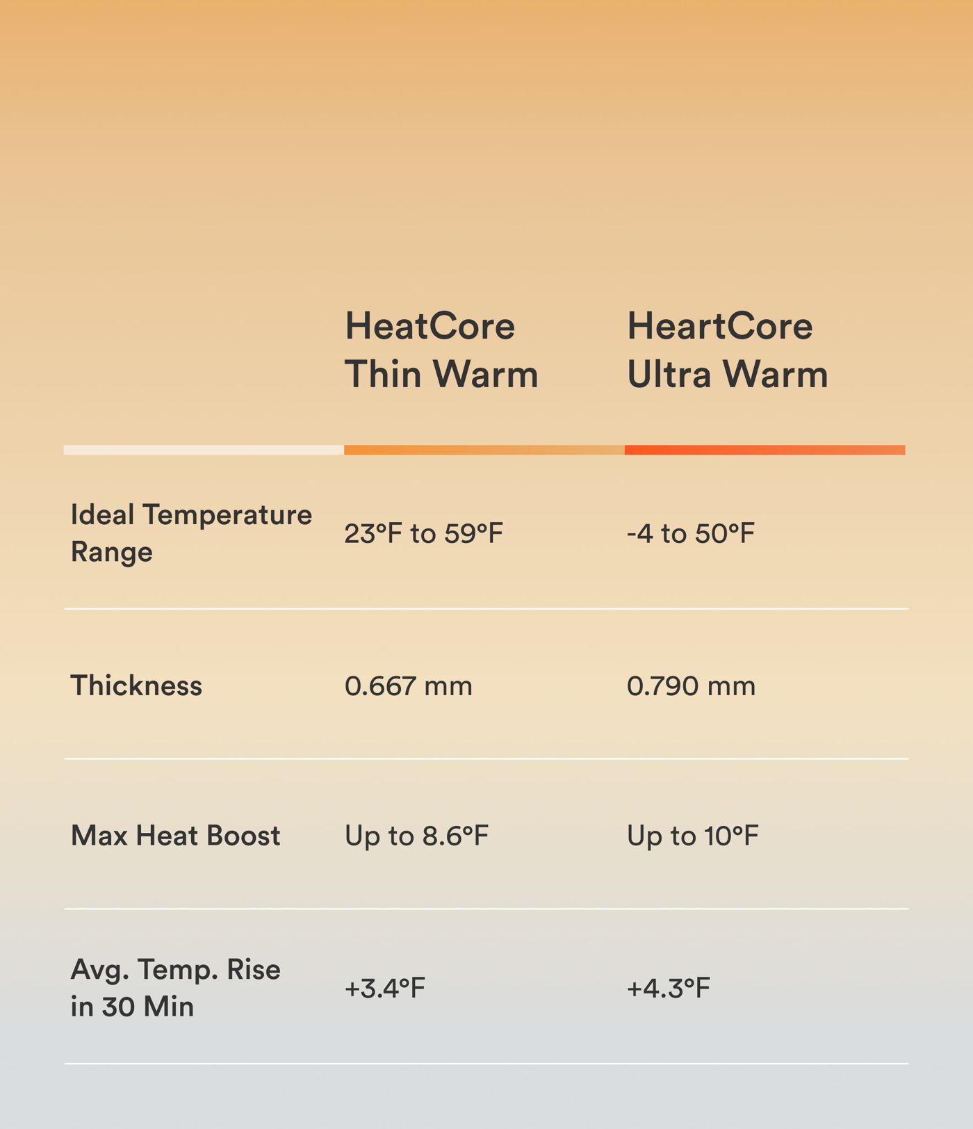 Halara HeatCore V Neck Long Sleeve Thumb Hole Casual Warming Top