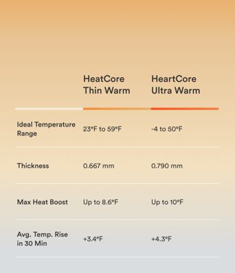 Halara HeatCore V Neck Long Sleeve Thumb Hole Casual Warming Top