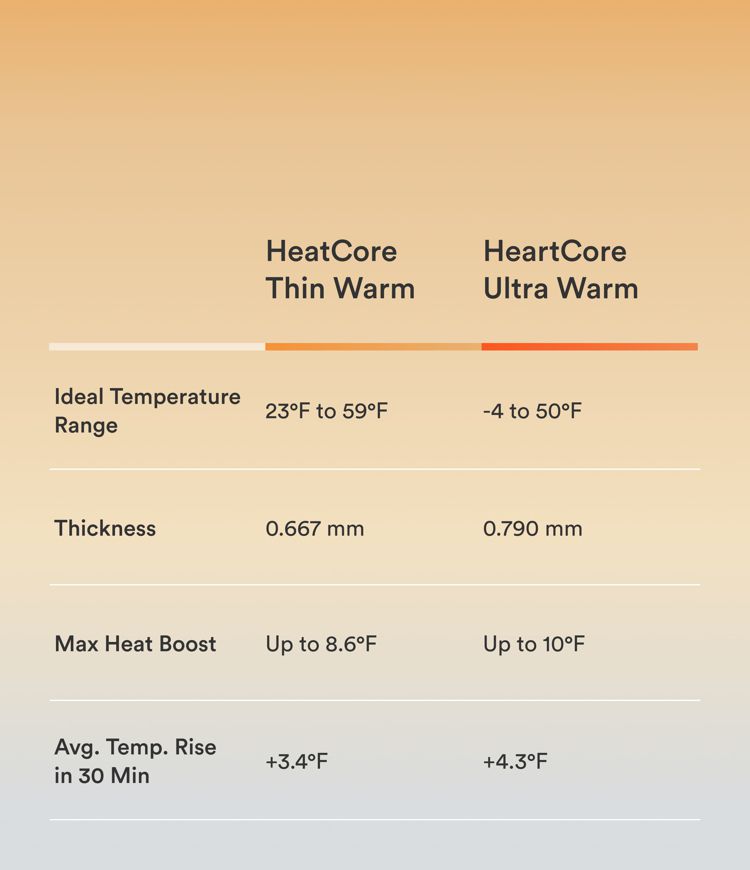 Halara HeatCore V Neck Long Sleeve Thumb Hole Casual Warming Top