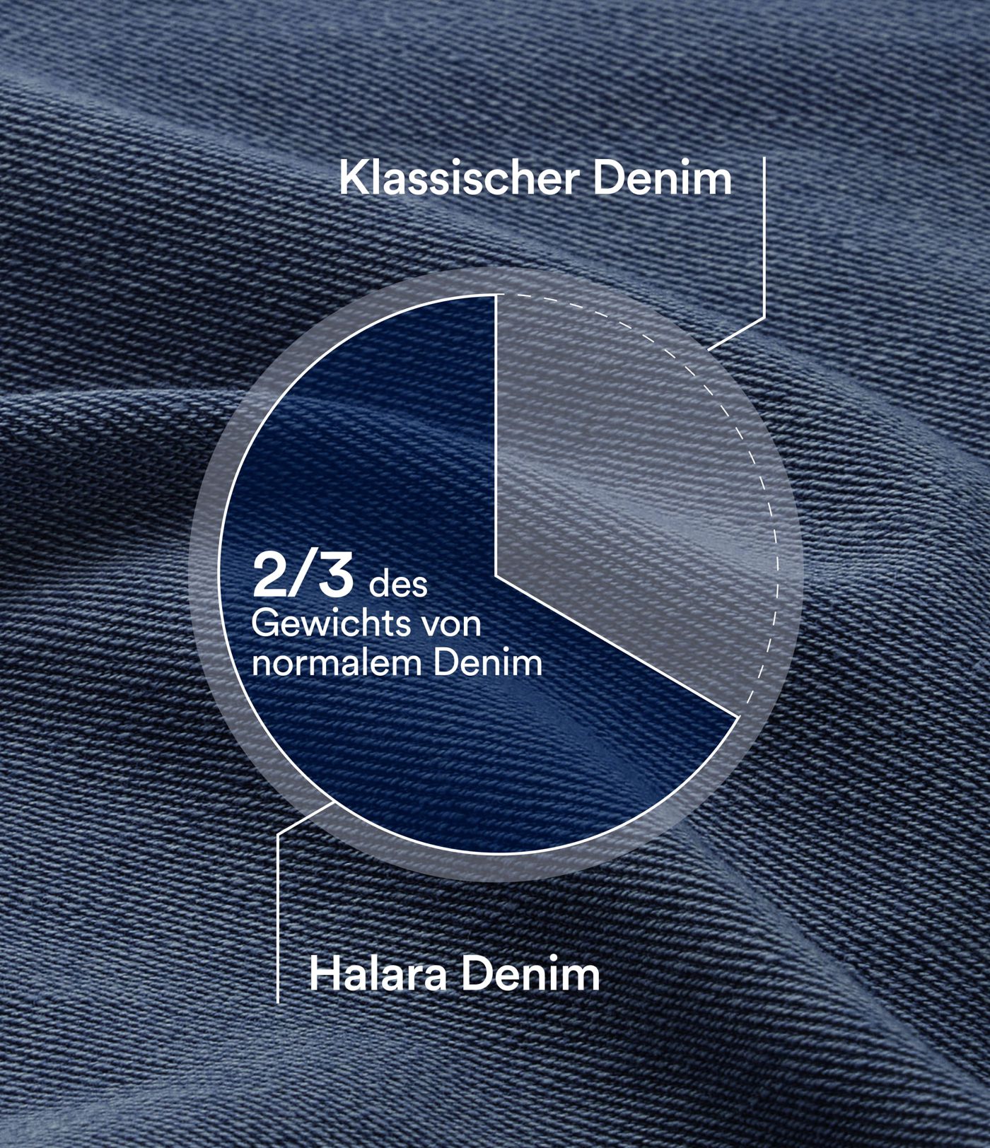Halara Flex™ - Lässige Jeans mit mittelhohem Bund, Gesäßtaschen, Bauchkontrolle und weitem Bein Halara Flex™ - Lässige Jeans mit mittelhohem Bund, Gesäßtaschen, Bauchkontrolle und weitem Bein