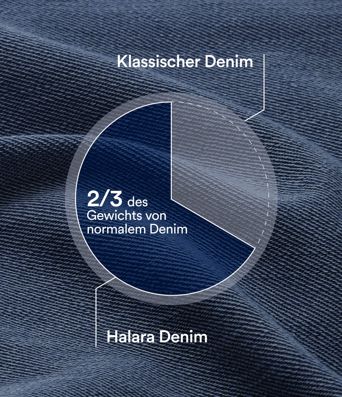 Halara Flex™ - Lässige Jeans mit mittelhohem Bund, Gesäßtaschen, Bauchkontrolle und weitem Bein Halara Flex™ - Lässige Jeans mit mittelhohem Bund, Gesäßtaschen, Bauchkontrolle und weitem Bein