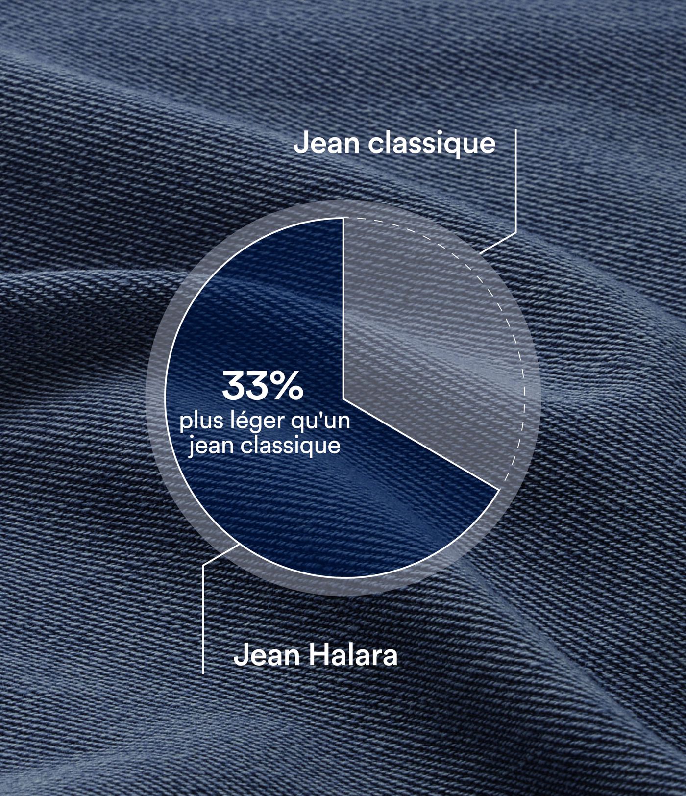 Halara Flex™ - Jean Ultra Evasé Tricot Extensible Lavé Poches Croisées Taille Haute Halara Flex™ - Jean Ultra Evasé Tricot Extensible Lavé Poches Croisées Taille Haute