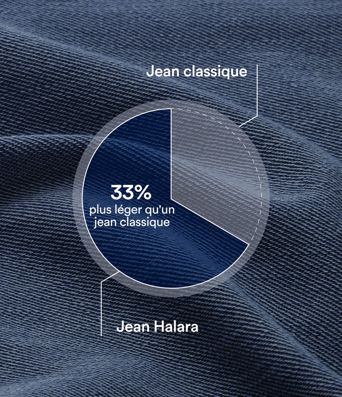 Halara Flex™ - Jean Ultra Evasé Tricot Extensible Lavé Poches Croisées Taille Haute Halara Flex™ - Jean Ultra Evasé Tricot Extensible Lavé Poches Croisées Taille Haute