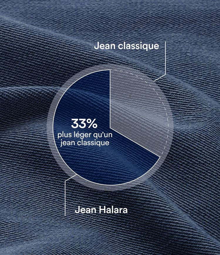Halara Flex™ - Jean Ultra Evasé Tricot Extensible Lavé Poches Croisées Taille Haute Halara Flex™ - Jean Ultra Evasé Tricot Extensible Lavé Poches Croisées Taille Haute