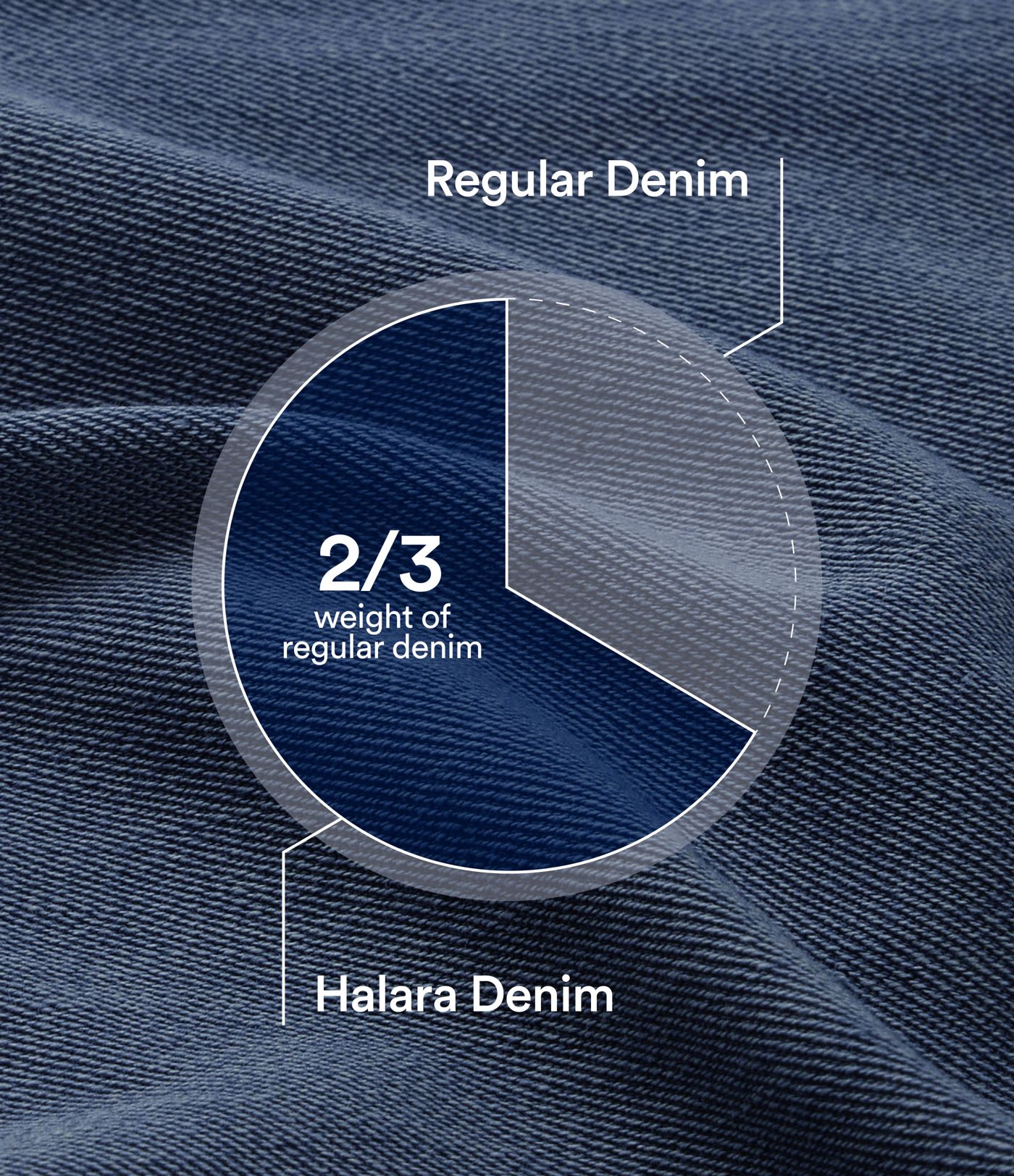 Halara Flex™ Low Rise Zipper Pockets Barrel Leg Casual Jeans Halara Flex™ Low Rise Zipper Pockets Barrel Leg Casual Jeans