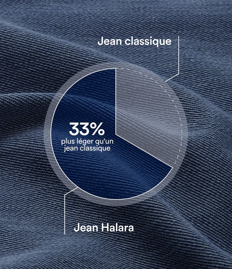 Halara Flex™ Low-Rise-Jeans mit Reißverschlusstaschen und Barrel-Leg - lässige Alltagsjeans