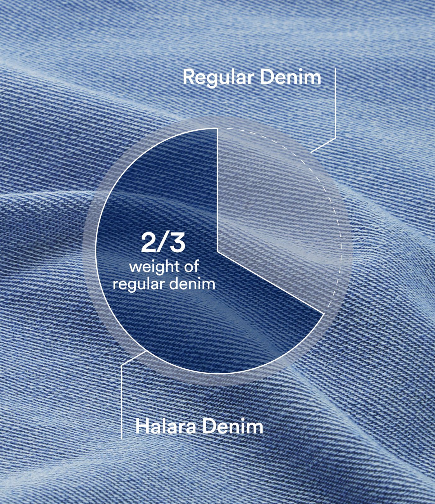 Halara Flex™ Mid Rise Washed Baggy Wide Leg Casual Jeans with Pockets Halara Flex™ Mid Rise Washed Baggy Wide Leg Casual Jeans with Pockets