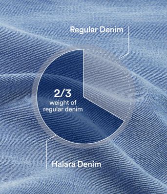 Halara Flex™ Mid Rise Washed Baggy Wide Leg Casual Jeans with Pockets Halara Flex™ Mid Rise Washed Baggy Wide Leg Casual Jeans with Pockets
