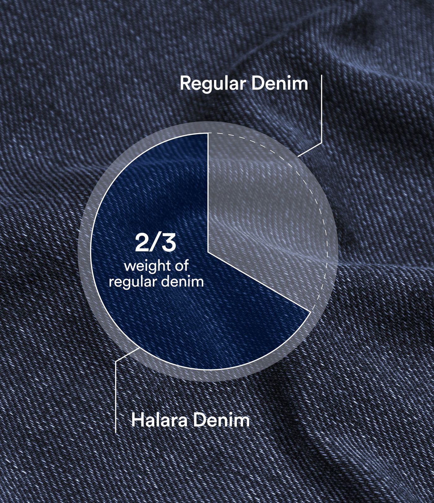 Halara Flex™ shorts casual de denim de talle alto con bolsillos cruzados, 3"