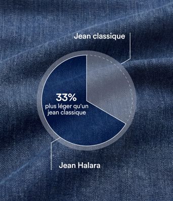 Halara Flex™ Jean large taille haute avec poches