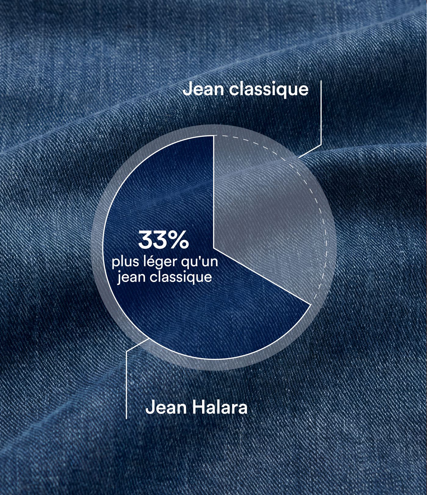 Halara Flex™ Jean barrel coupe tonneau taille mi-haute avec poches