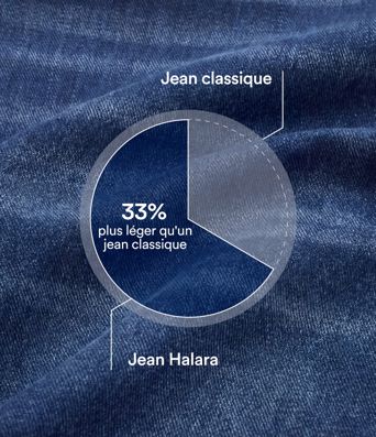 Halara Flex™ Bermuda casual en jean taille haute avec poches Halara Flex™ Bermuda casual en jean taille haute avec poches