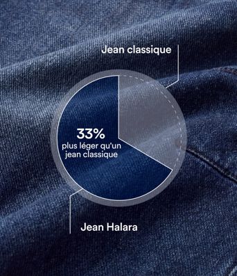 Halara Flex™ Jean barrel grande taille coupe ballon taille basse avec poches