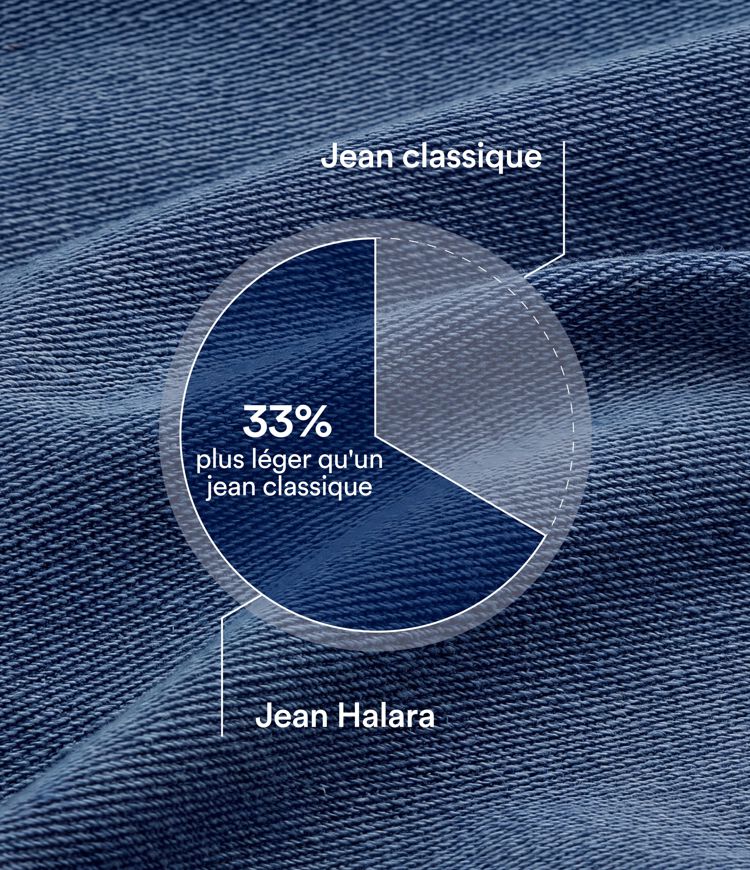 Short bermuda casual denim grande taille Halara Flex™ tricot extensible délavé taille haute multiples poches ourlet roulotté Short bermuda casual denim grande taille Halara Flex™ tricot extensible délavé taille haute multiples poches ourlet roulotté