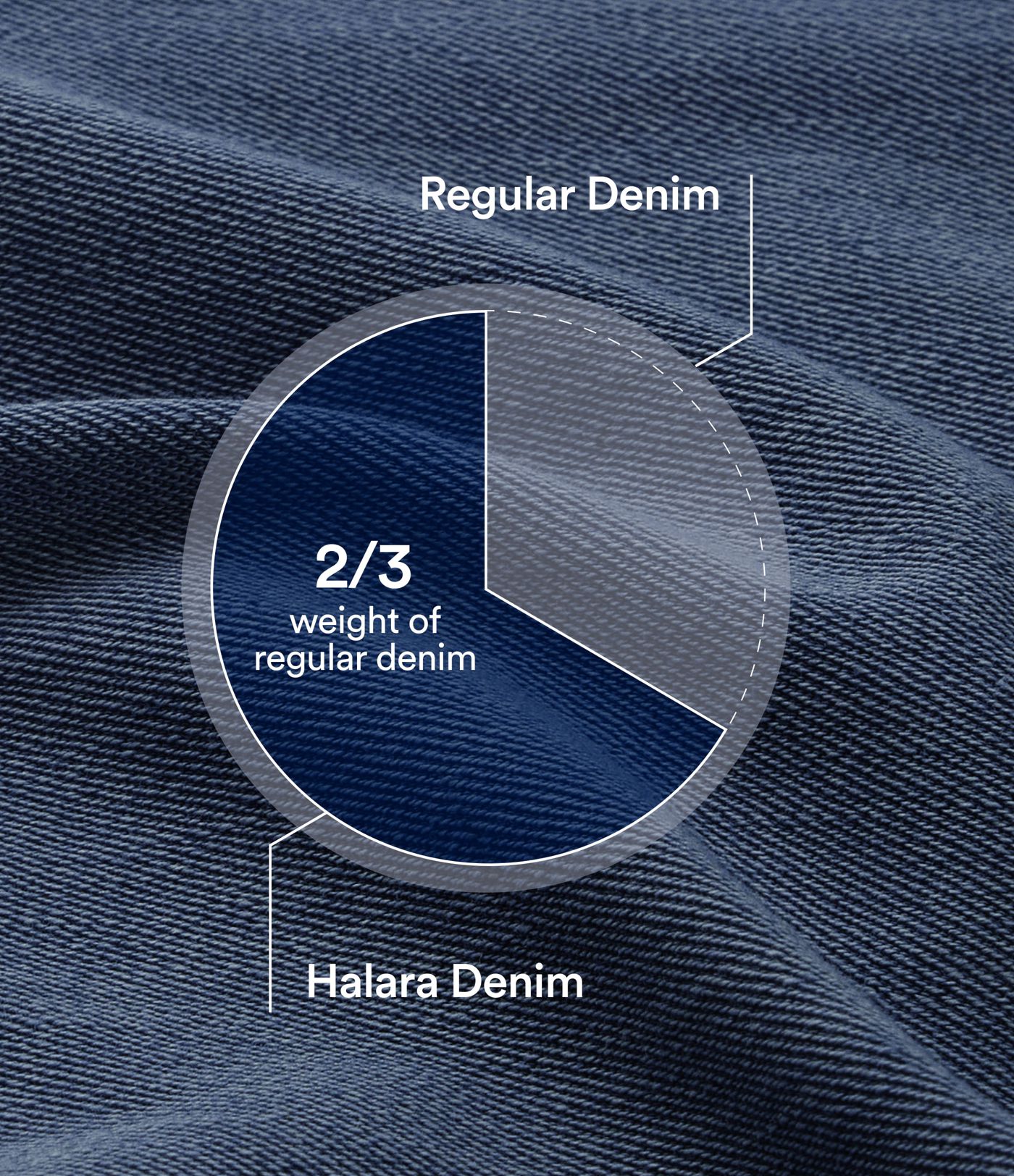 Halara Flex™ Crossover High Waisted Tummy Control Denim Casual Baggy Bermuda Shorts with Pockets Halara Flex™ Crossover High Waisted Tummy Control Denim Casual Baggy Bermuda Shorts with Pockets