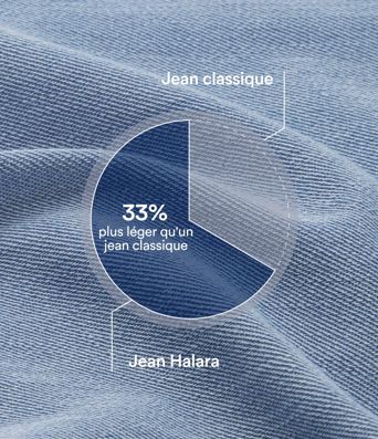 Short asymétrique en jean délavé Halara Flex™ taille basse à poches multiples