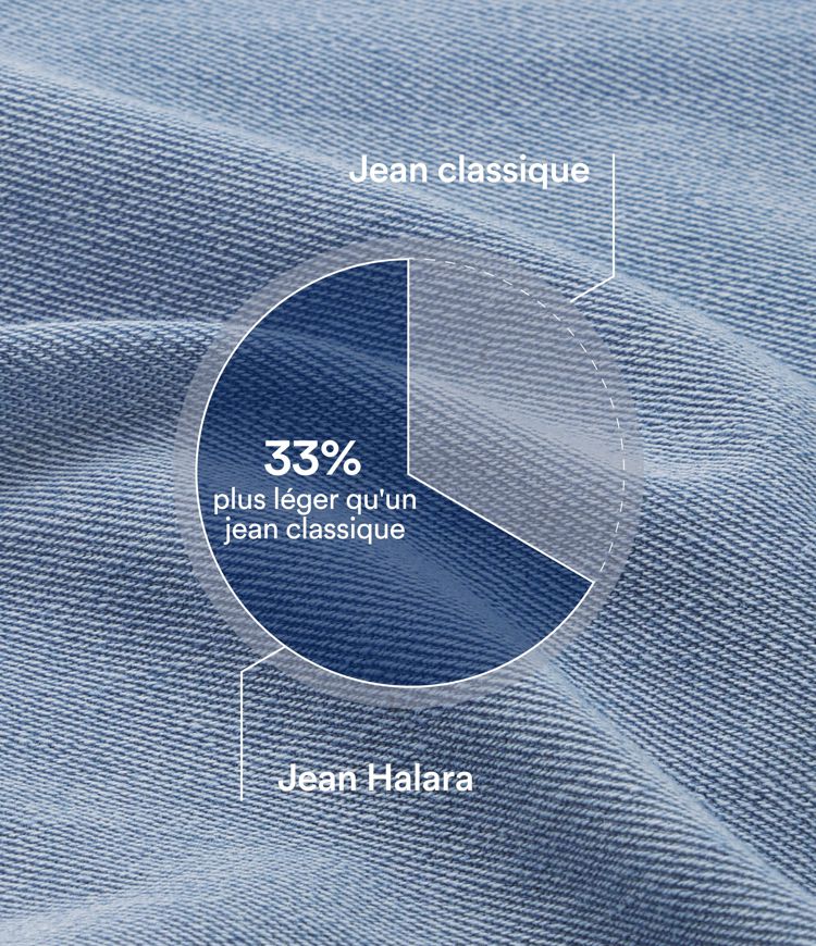 Short asymétrique en jean délavé Halara Flex™ taille basse à poches multiples