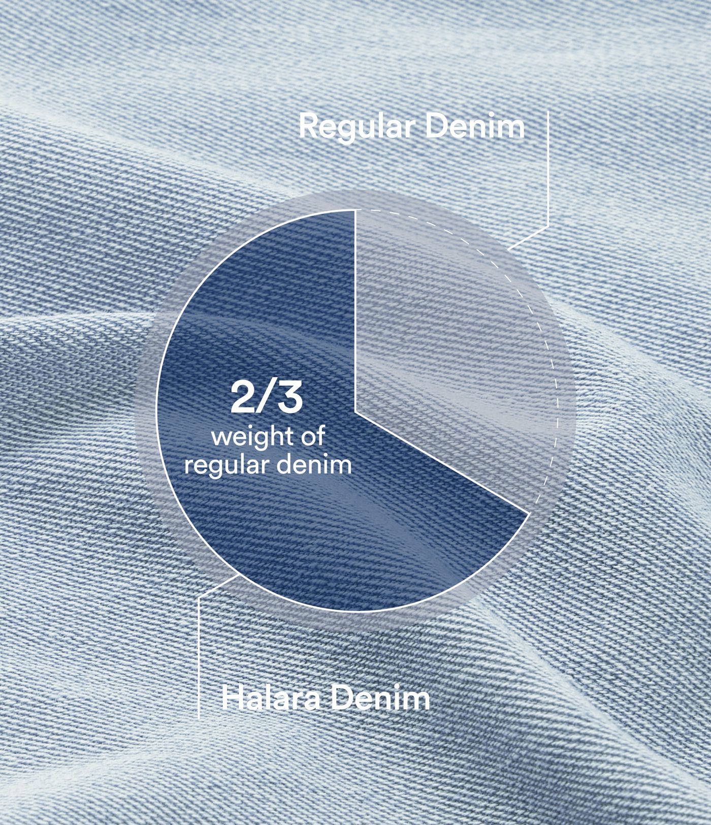 Halara Flex™ ležérní džíny s kapsami — středně vysoký pas, prané, volné s širokými nohavicemi