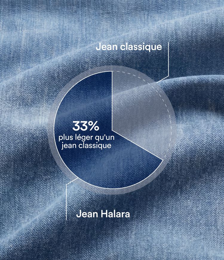 Halara Flex™ Jean large casual taille haute croisée ventre plat, avec poches Halara Flex™ Jean large casual taille haute croisée ventre plat, avec poches