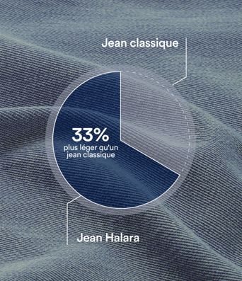 Jean flare Halara Flex™ taille basse avec poches