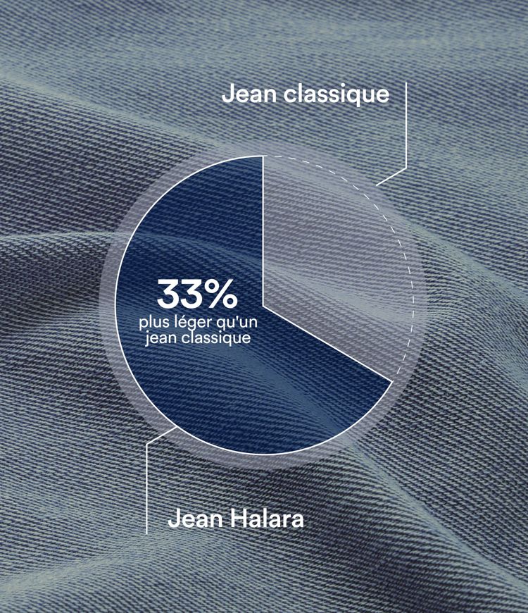 Jean flare Halara Flex™ taille basse avec poches