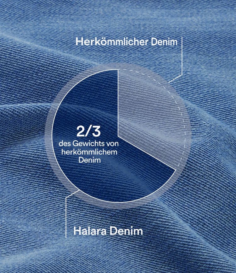 Halara Flex™ lässige, verwaschene Baggy Jeans aus elastischem Strick-Denim mit niedrigem Bund, Knopf, Reißverschluss, mehreren Taschen und weitem Bein Halara Flex™ lässige, verwaschene Baggy Jeans aus elastischem Strick-Denim mit niedrigem Bund, Knopf, Reißverschluss, mehreren Taschen und weitem Bein