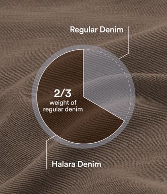 Halara Flex™ Low Rise Wide Leg Casual Jeans with Pockets Halara Flex™ Low Rise Wide Leg Casual Jeans with Pockets