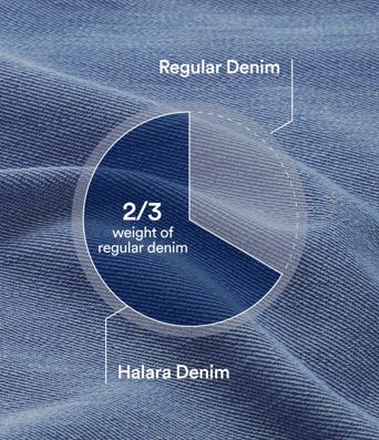 Halara Flex™ High Waisted Wide Leg Contrast Lace Casual Cotton Jeans with Pockets